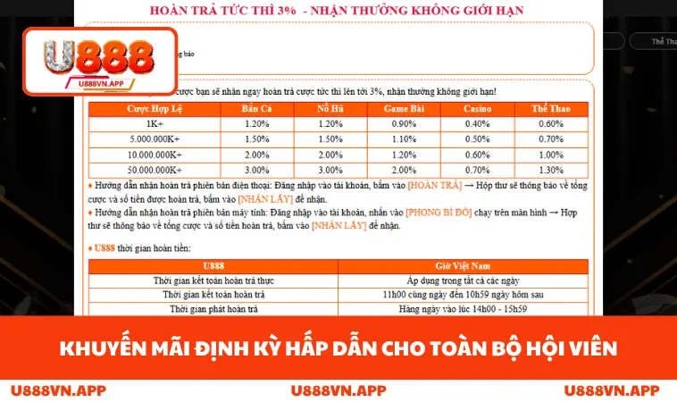 Khuyến mãi định kỳ hấp dẫn cho toàn bộ hội viên