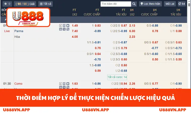 Thời điểm hợp lý để thực hiện chiến lược hiệu quả
